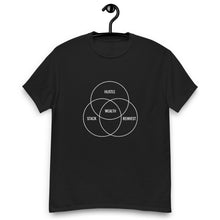 Load image into Gallery viewer, WEALTH DIAGRAM TEE